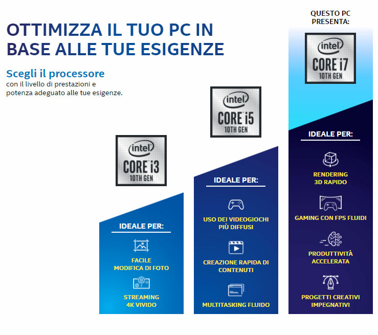 Processori Intel® Core™ i7 di decima generazione per sistemi desktop