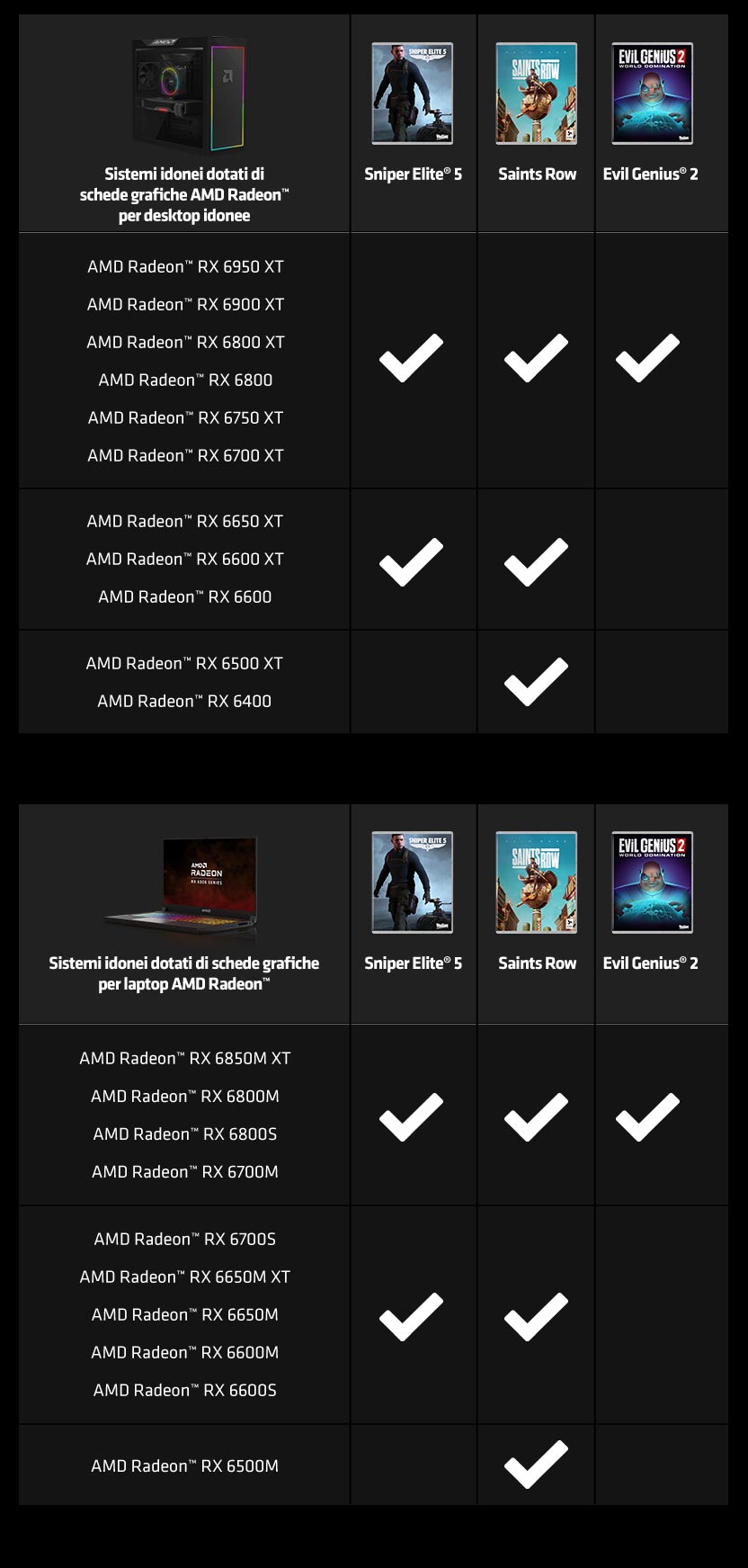 AMD Radeon Game Bundle